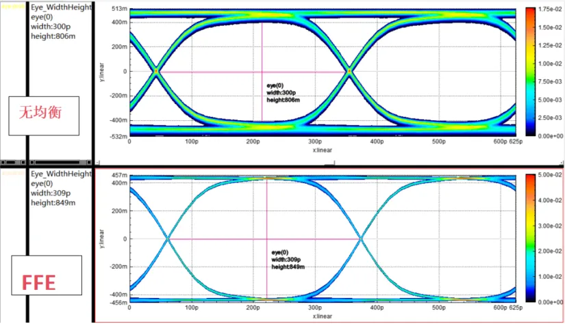 高速信号仿真中的FFE均衡5.webp